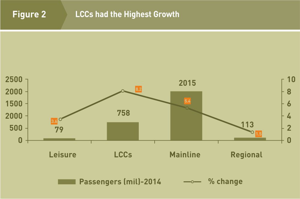 Article Top Business Trends in the Global Airline Industry